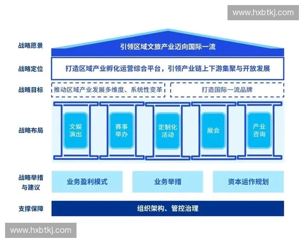 构建多层级协同发展的现代化赛事体系创新路径研究与治理模式探索
