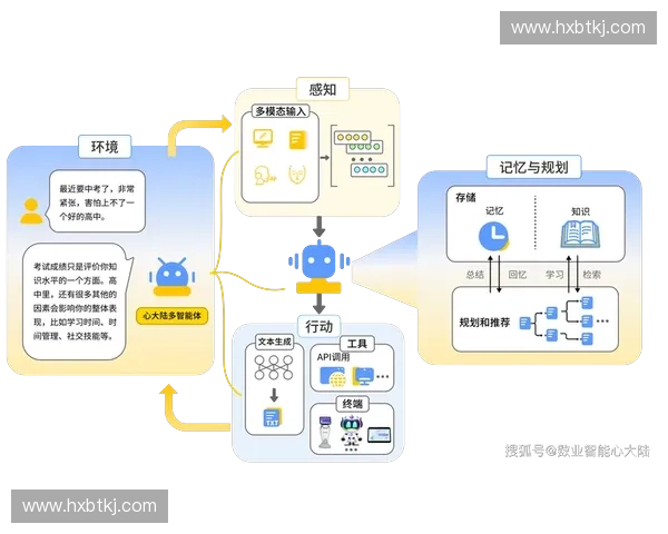 基于生理数据分析的健康管理与个性化治疗策略研究