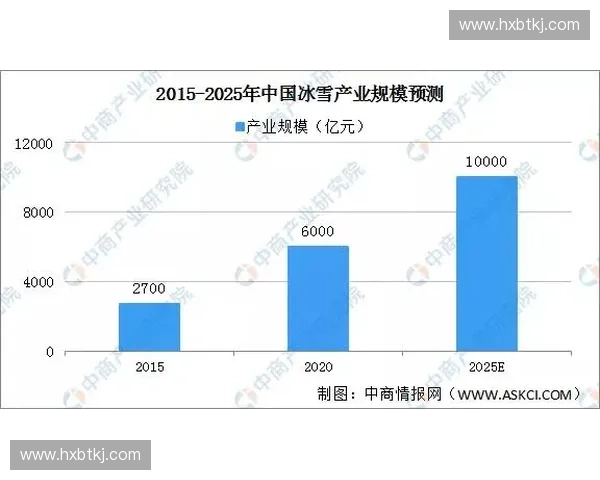 体育消费升级背景下居民参与行为与产业高质量发展研究路径机制分析 体育消费升级背景下居民参与行为与产业高质量发展研究路径机制分析