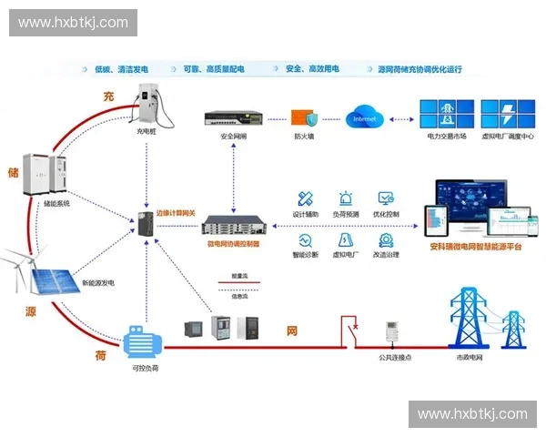 以负荷管理为核心的能源系统智能优化与高效运行新模式研究